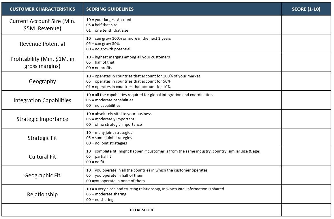 Global Account Management in B2B Medium-sized Businesses